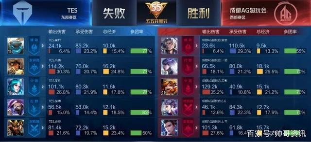 防线中撕开